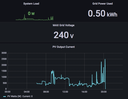 Telco Power Monitor &amp; Automation Engine