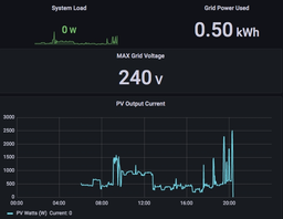 [SOL-PWM-MON] Telco Power Monitor &amp; Automation Engine